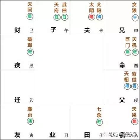 天機巨門|紫微斗數【天機星入命宮】解析